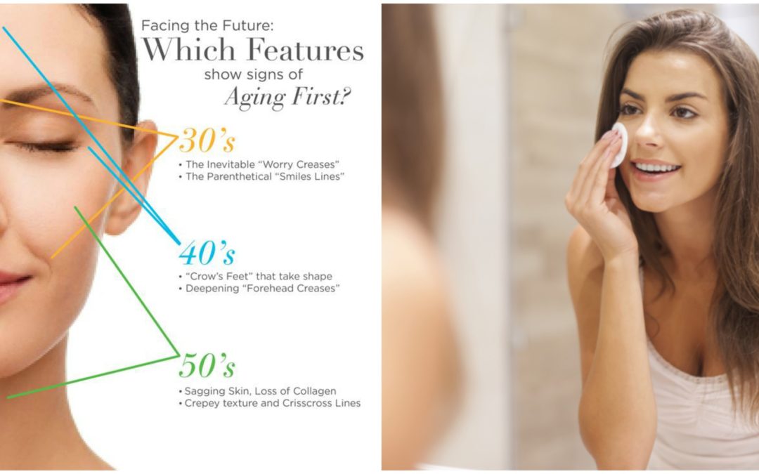 Facing Your Skins Future – Collagen Breakdown